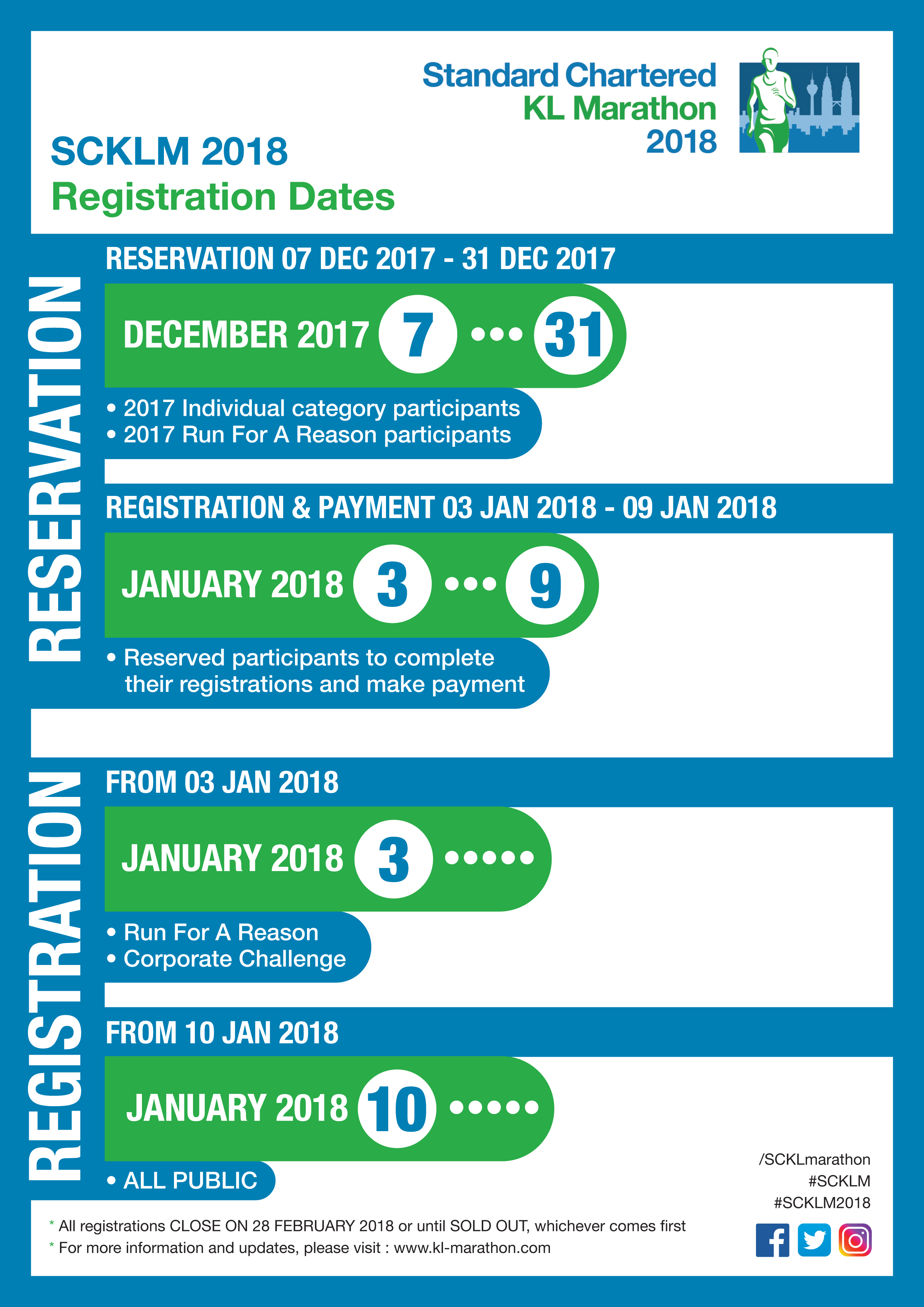 Stand Chart Marathon 2018